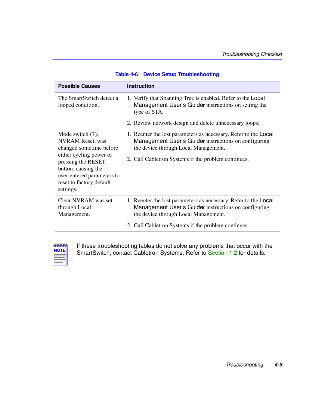 Cabletron Systems 6H258-17, 6H259-17 manual Device Setup Troubleshooting 