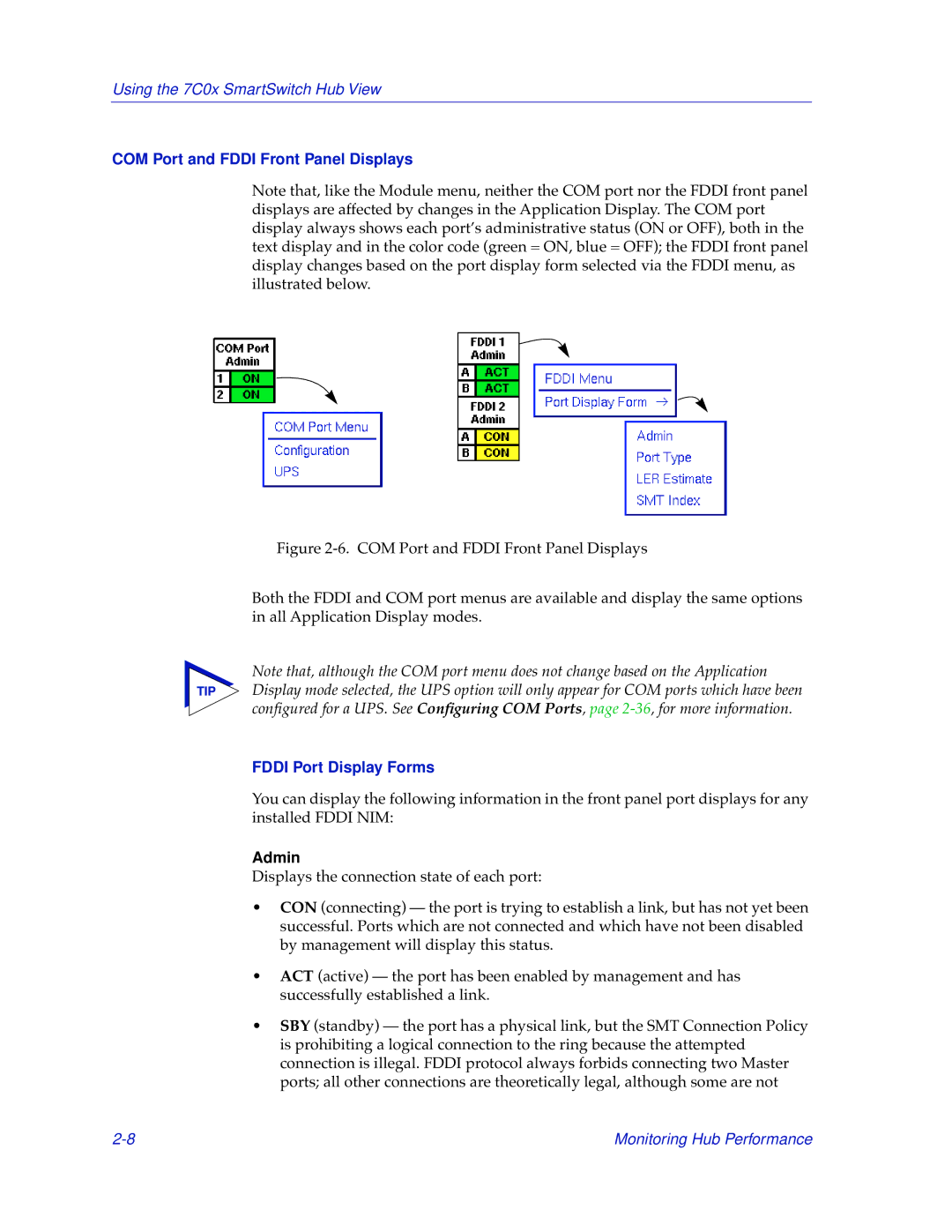 Cabletron Systems 7C04-R, 7C03 manual COM Port and Fddi Front Panel Displays, Fddi Port Display Forms, Admin 