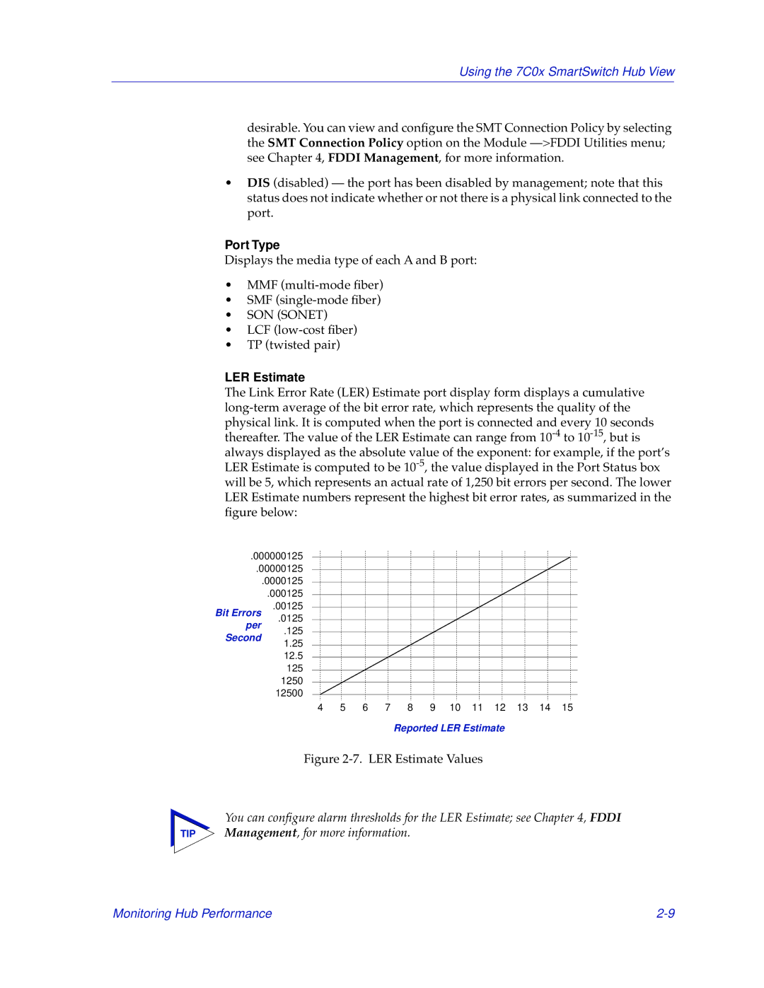 Cabletron Systems 7C04-R, 7C03 manual Port Type, LER Estimate 