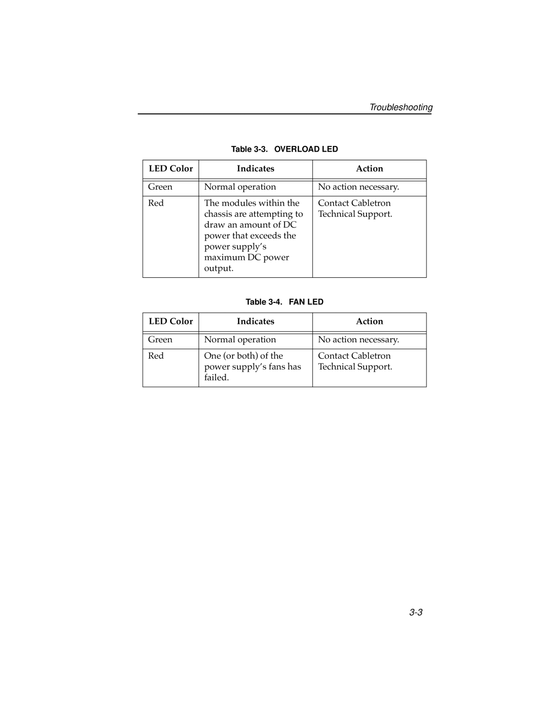 Cabletron Systems 7C04 Workgroup manual Overload LED 