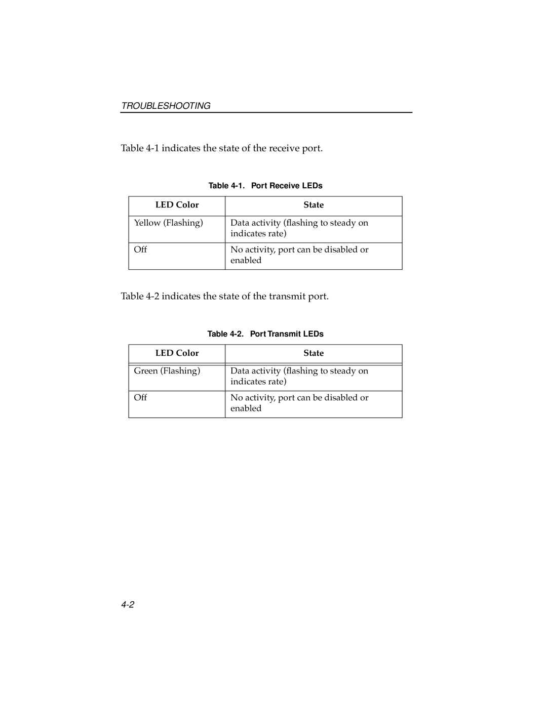 Cabletron Systems 7F06-02 manual Indicates the state of the receive port 