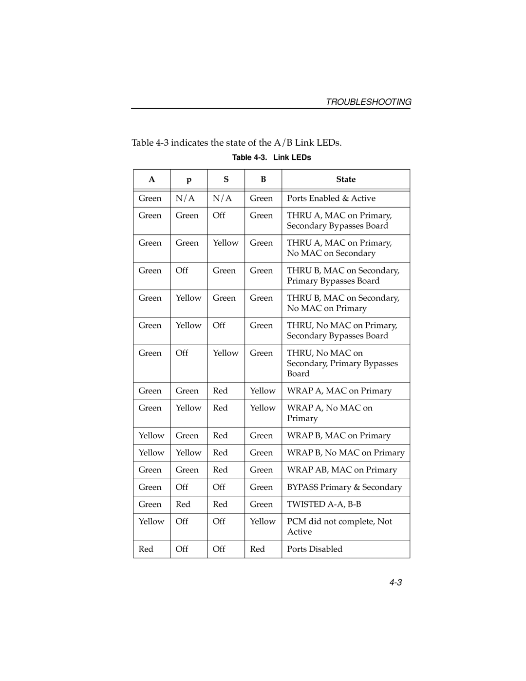 Cabletron Systems 7F06-02 manual Indicates the state of the A/B Link LEDs 