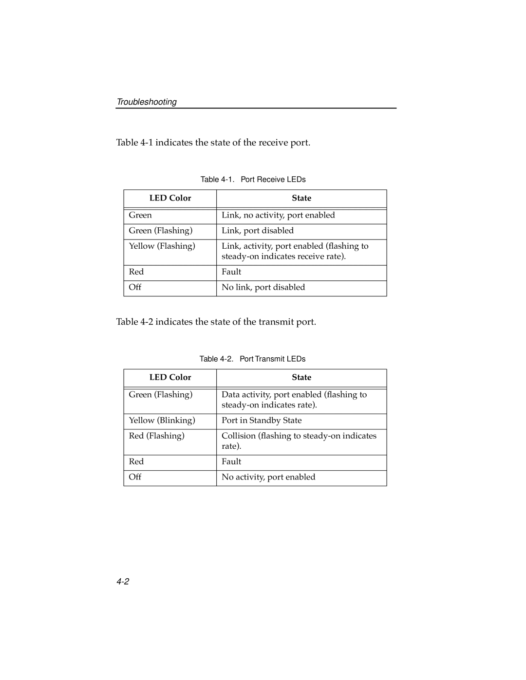 Cabletron Systems 7H02-06 manual Indicates the state of the receive port 