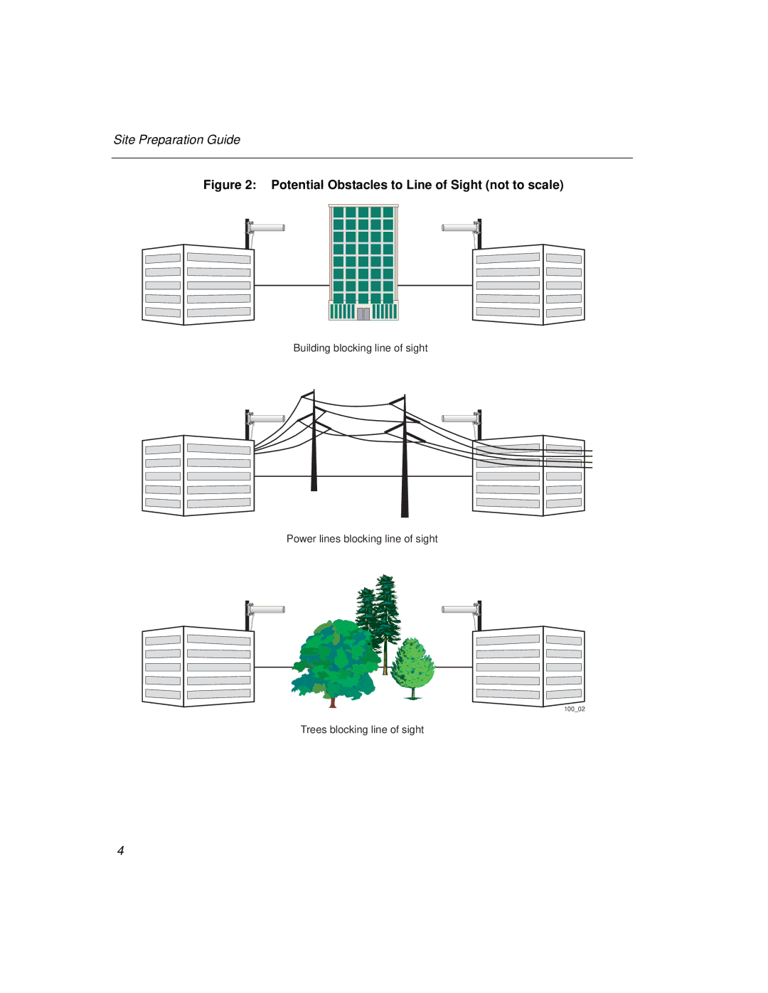 Cabletron Systems 802.11 manual Potential Obstacles to Line of Sight not to scale 