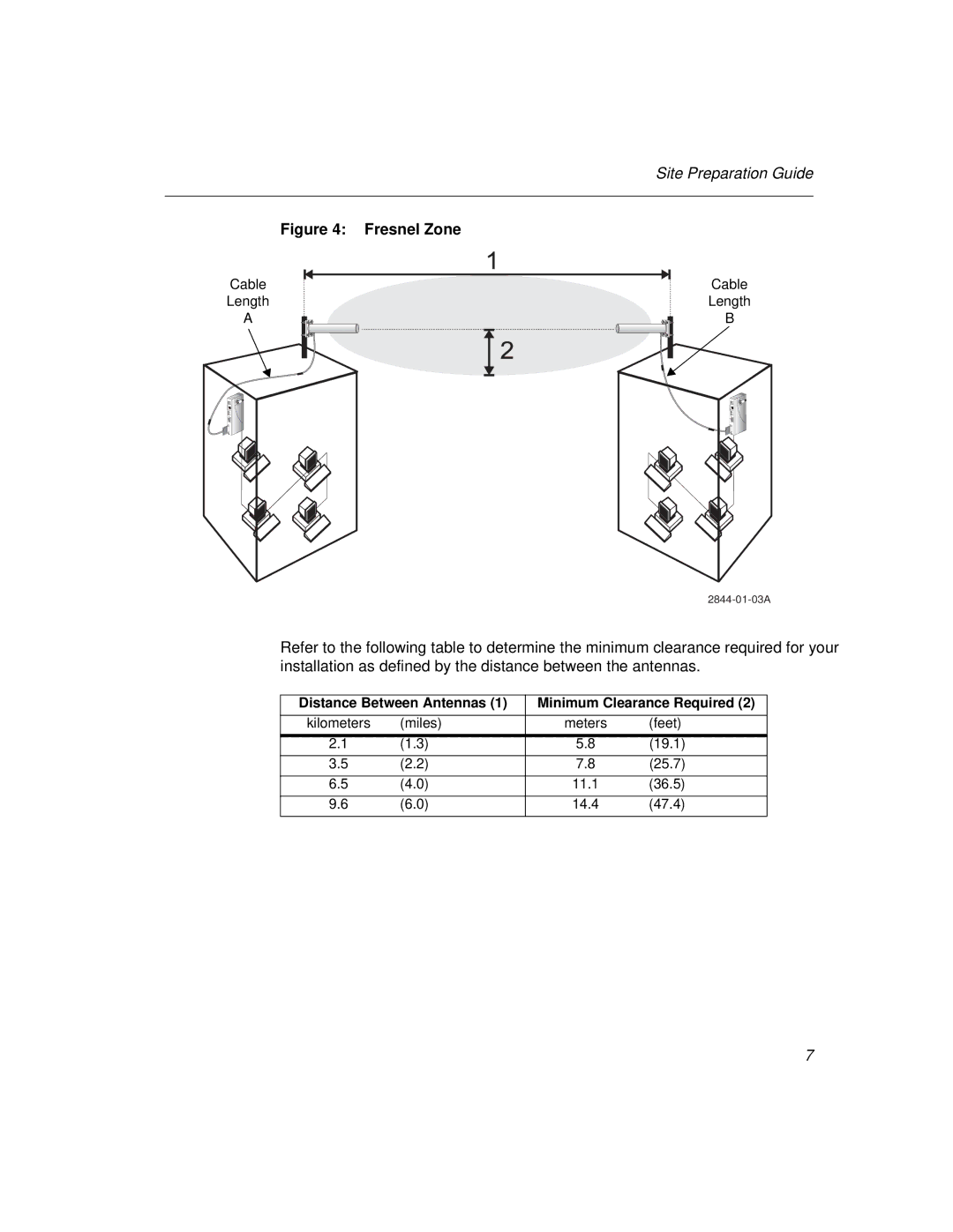 Cabletron Systems 802.11 manual Fresnel Zone 