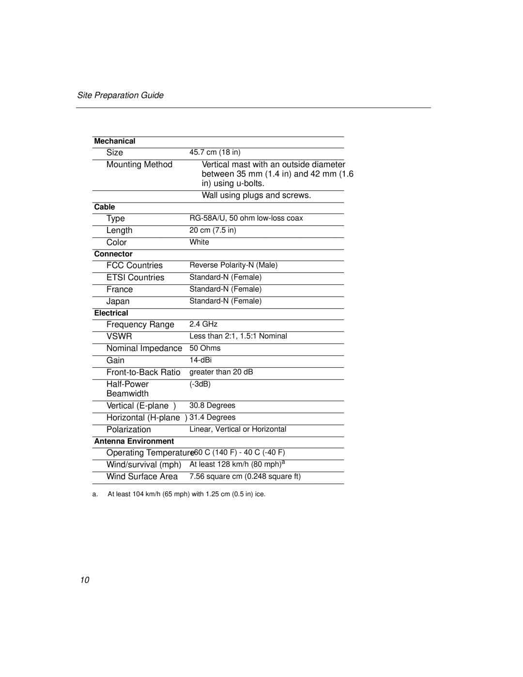 Cabletron Systems 802.11 manual Vswr 