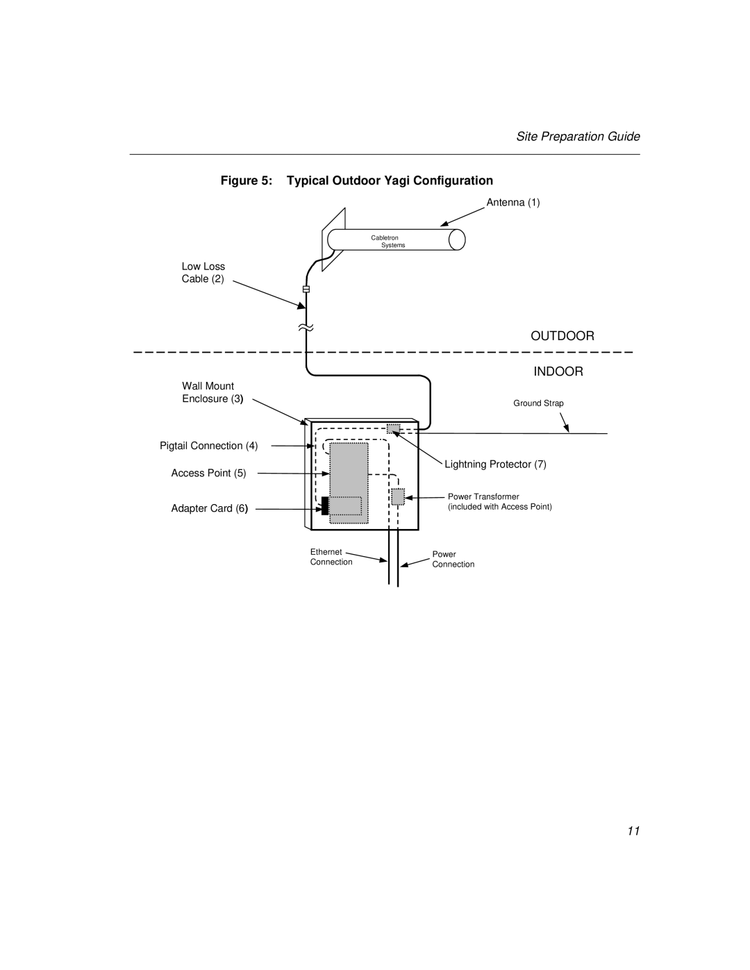 Cabletron Systems 802.11 manual Outdoor Indoor 