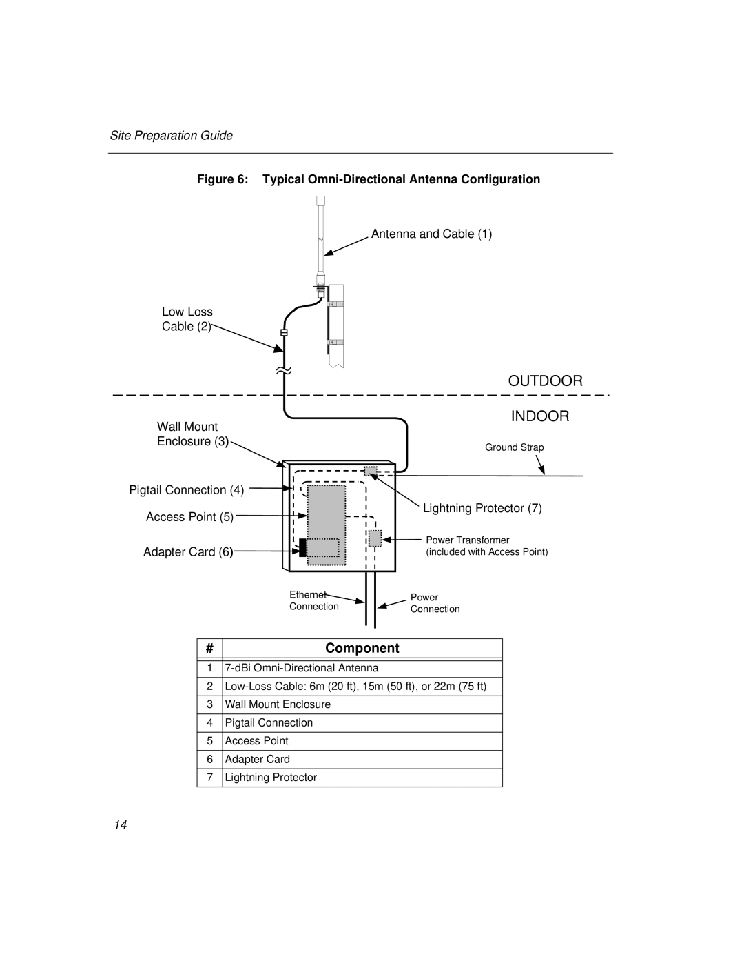 Cabletron Systems 802.11 manual Outdoor Indoor 