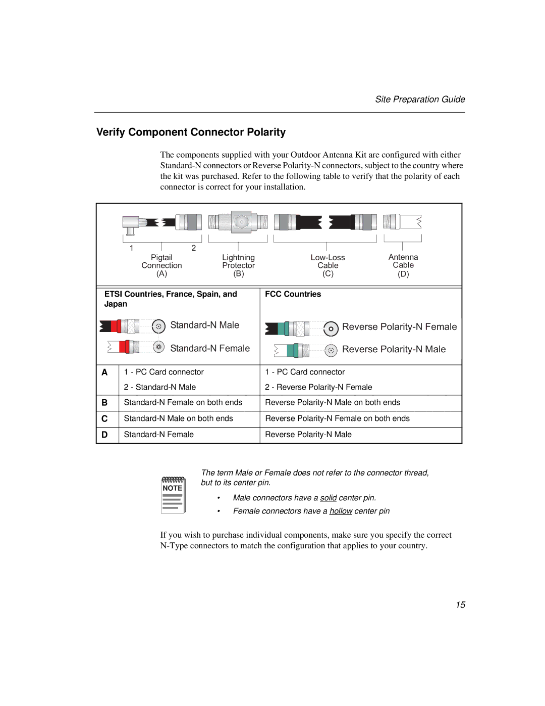 Cabletron Systems 802.11 manual Verify Component Connector Polarity 