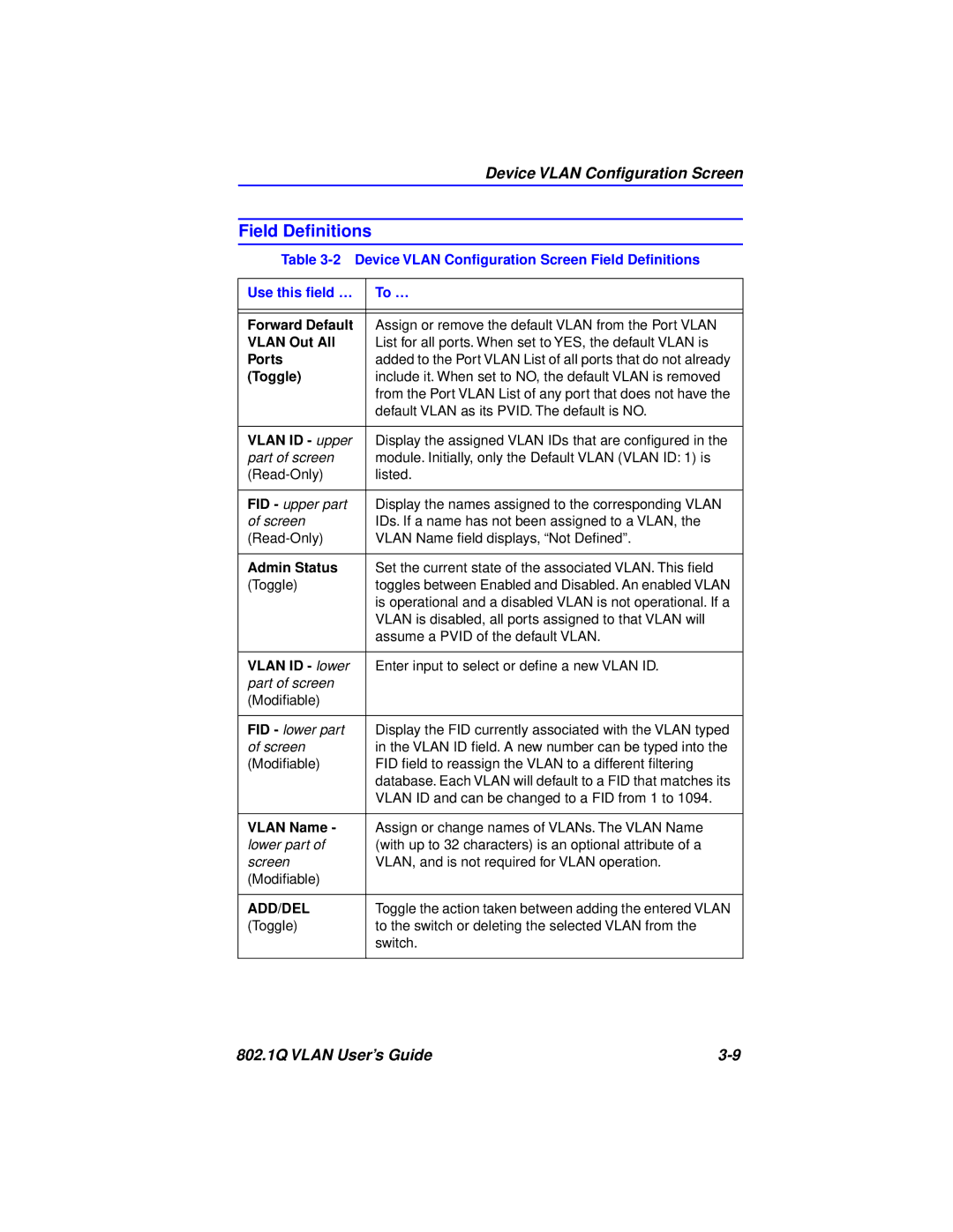 Cabletron Systems 802.1Q manual Field Deﬁnitions 