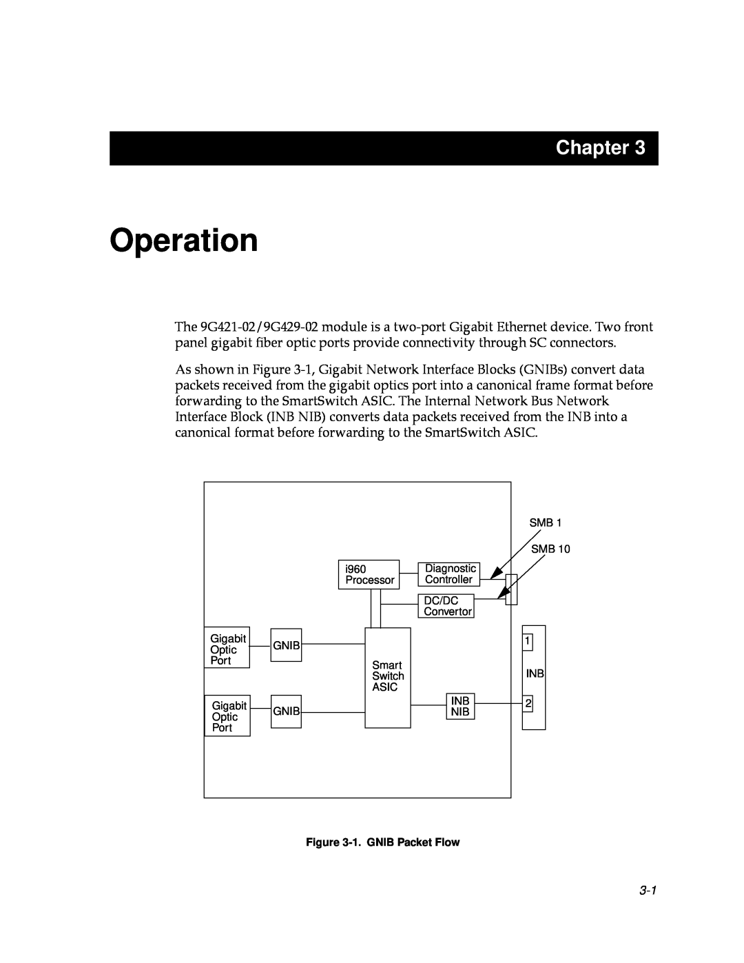 Cabletron Systems 9000 manual Operation, Chapter, 1. GNIB Packet Flow 