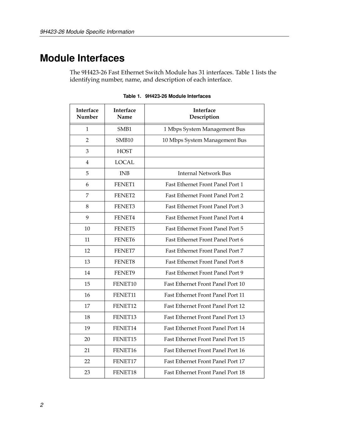 Cabletron Systems 9000 appendix Module Interfaces, Interface Number Name Description 