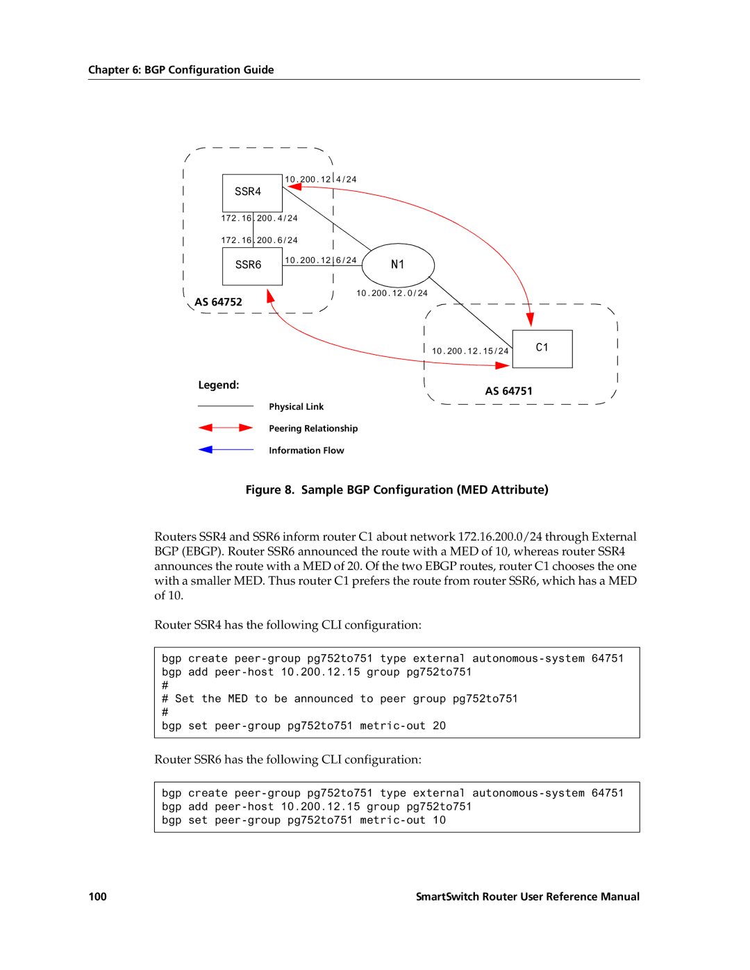 Cabletron Systems 9032578-02 manual Sample BGP Configuration MED Attribute, Router SSR6 has the following CLI configuration 