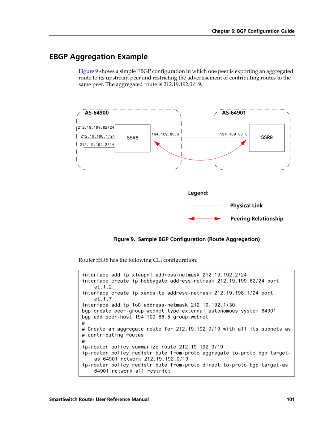 Cabletron Systems 9032578-02 Ebgp Aggregation Example, AS-64900, AS-64901, Router SSR8 has the following CLI configuration 