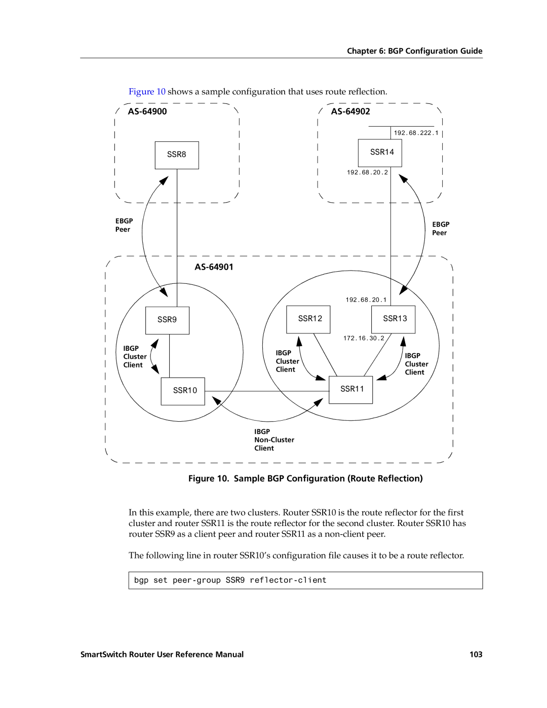 Cabletron Systems 9032578-02 manual Shows a sample configuration that uses route reflection, AS-64902 