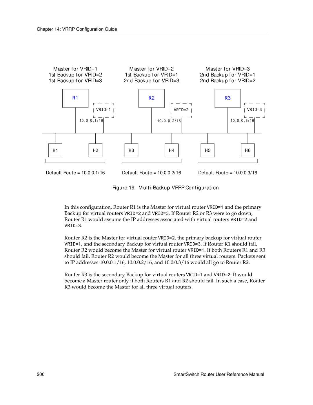 Cabletron Systems 9032578-02 manual Multi-Backup Vrrp Configuration 