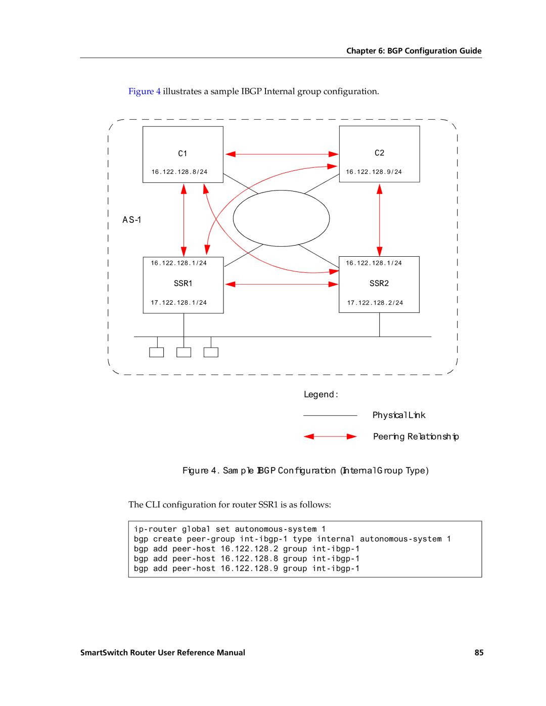 Cabletron Systems 9032578-02 manual Illustrates a sample Ibgp Internal group configuration 