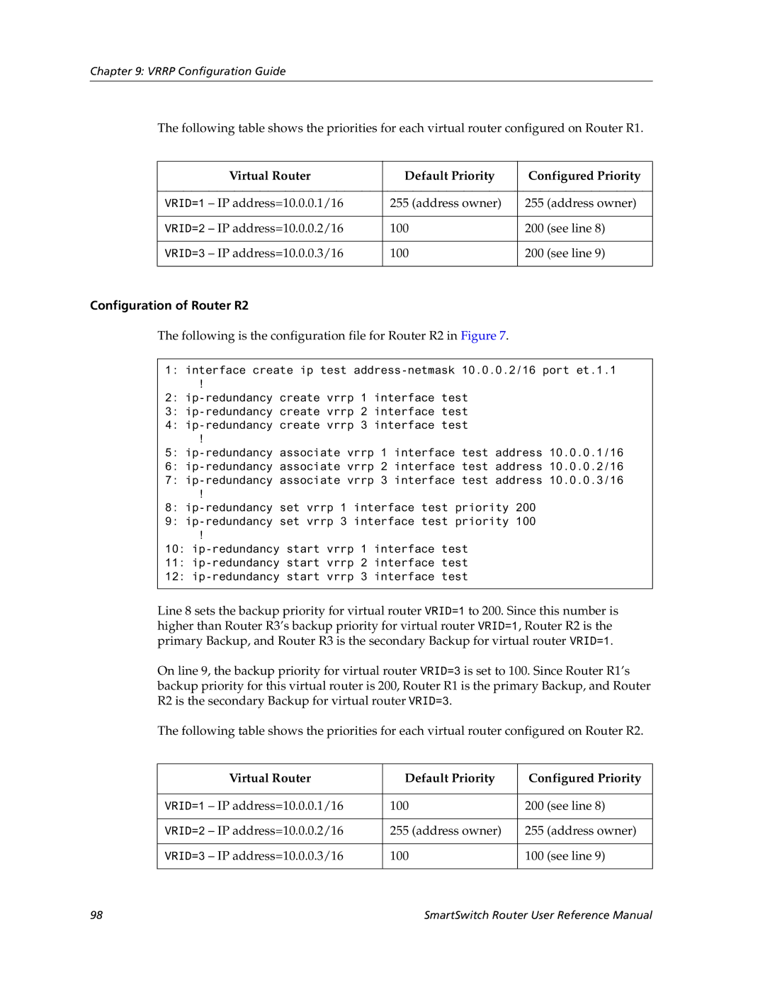 Cabletron Systems 9032578-05 manual Virtual Router Default Priority Configured Priority, Configuration of Router R2 