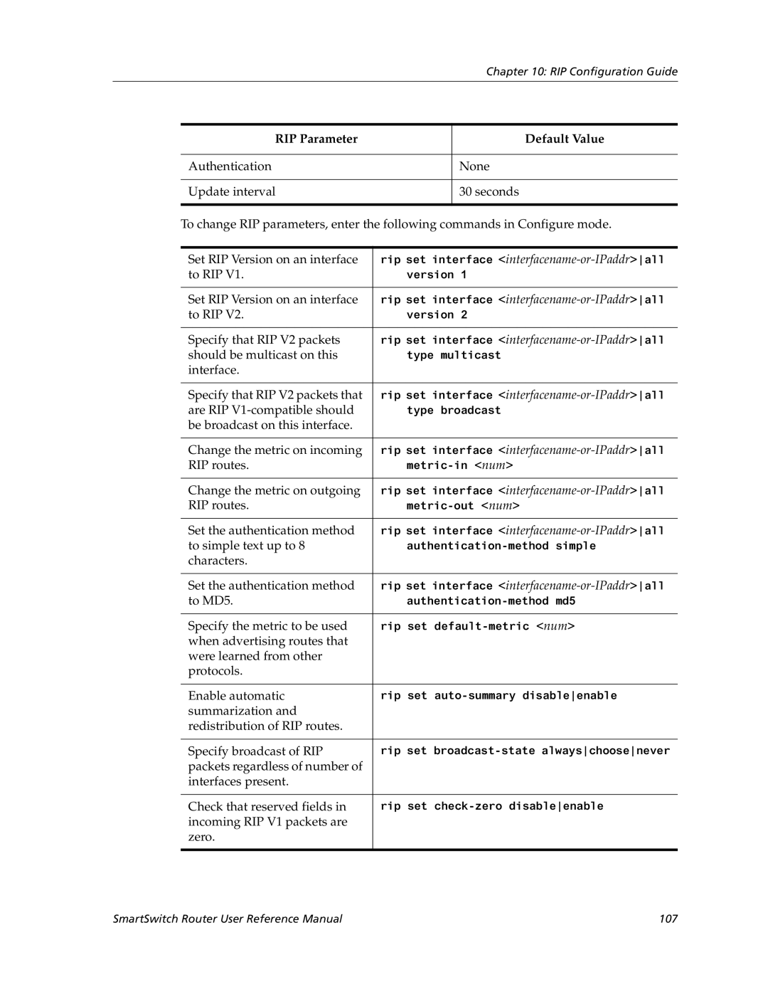 Cabletron Systems 9032578-05 manual To RIP, Specify that RIP V2 packets, Should be multicast on this, RIP routes, To MD5 