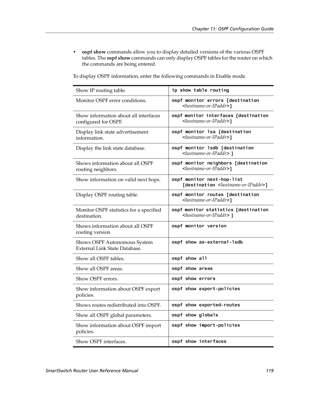 Cabletron Systems 9032578-05 Monitor Ospf error conditions, Show information about all interfaces, Configured for Ospf 