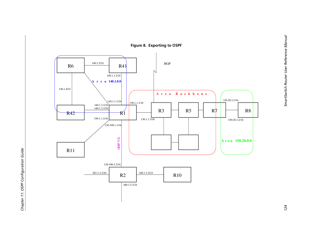 Cabletron Systems 9032578-05 manual R10 