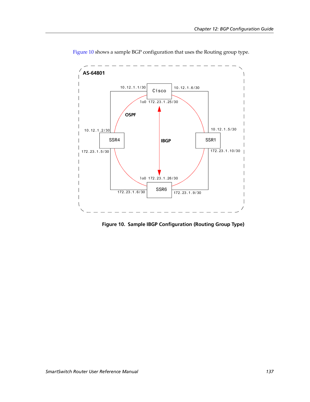 Cabletron Systems 9032578-05 manual AS-64801, Sample Ibgp Configuration Routing Group Type 