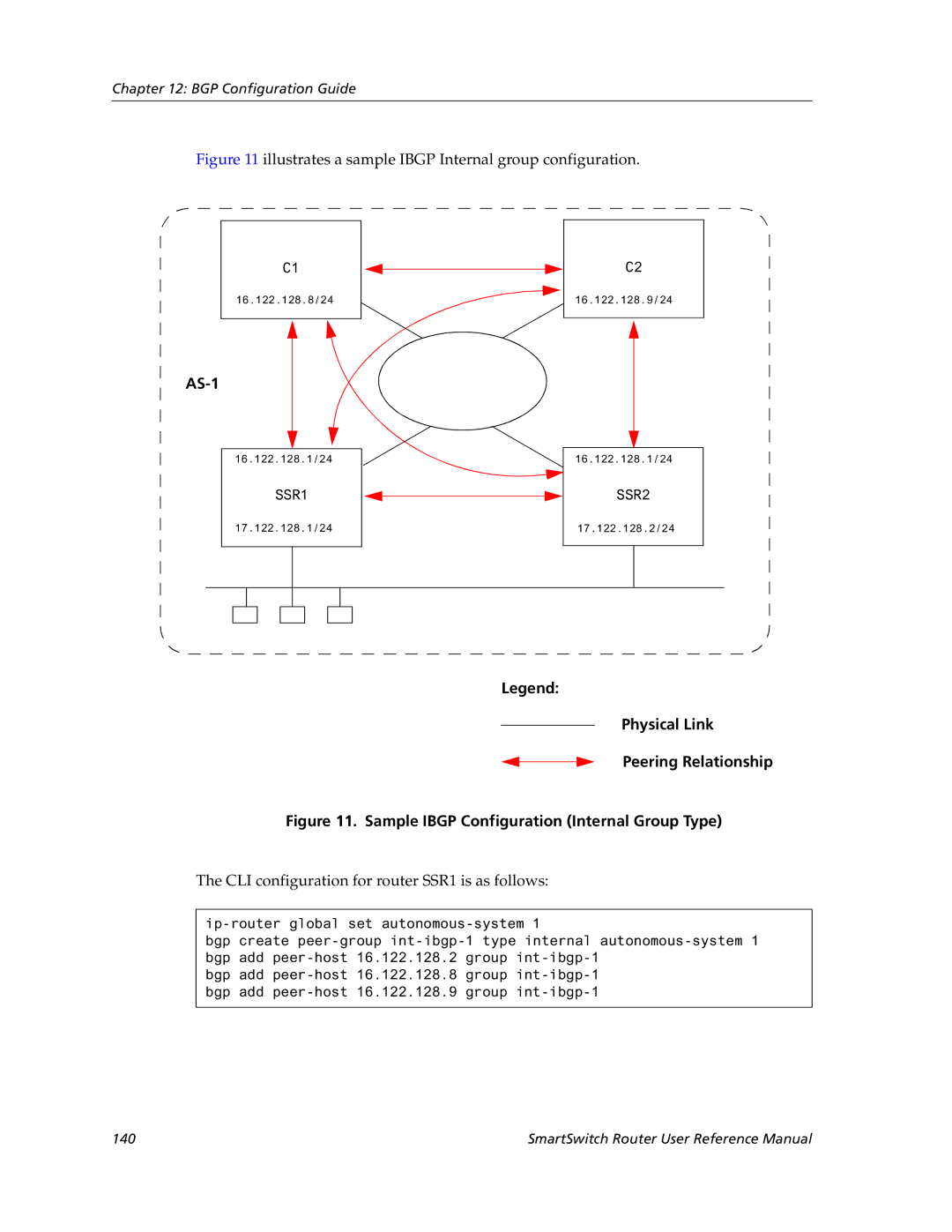 Cabletron Systems 9032578-05 manual Illustrates a sample Ibgp Internal group configuration 