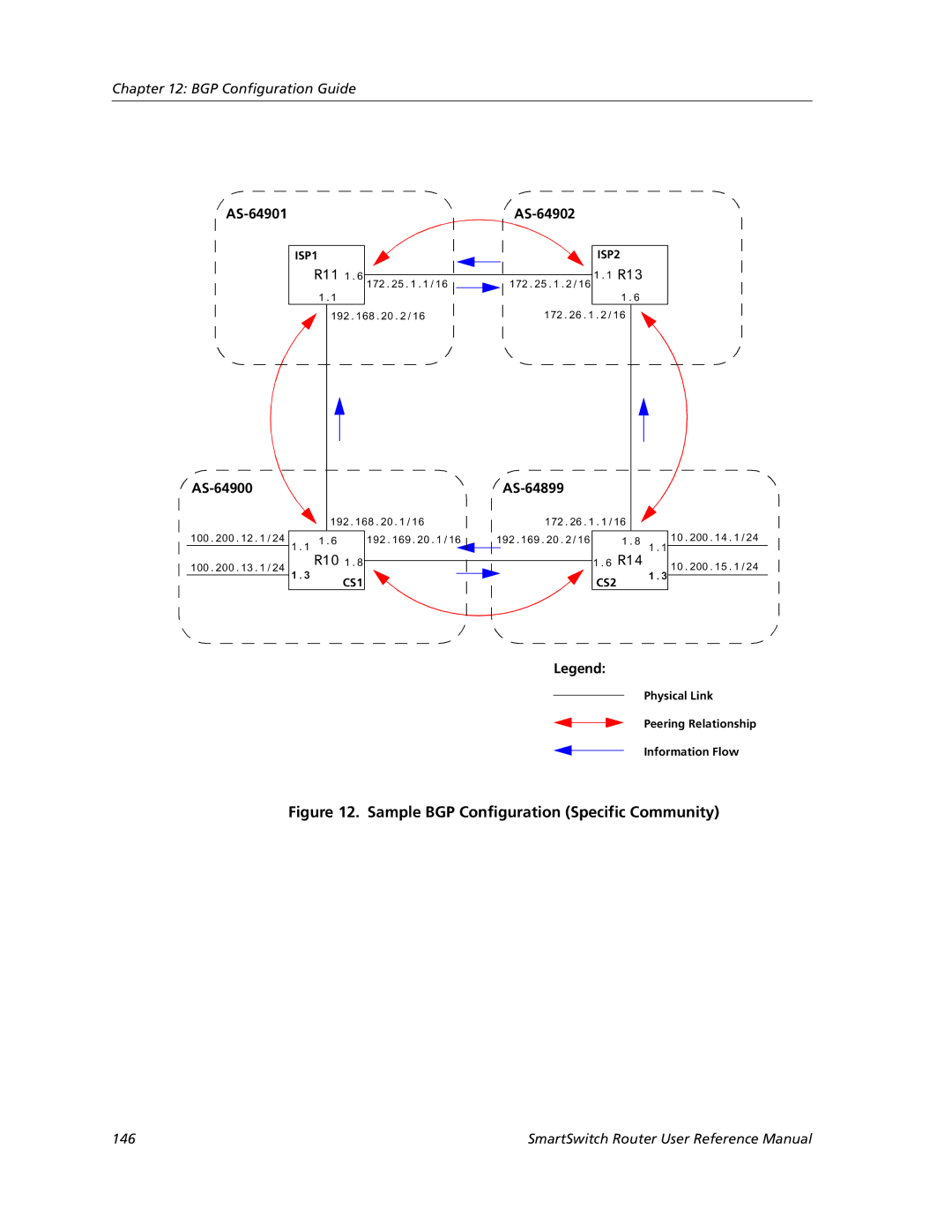 Cabletron Systems 9032578-05 manual Sample BGP Configuration Specific Community 