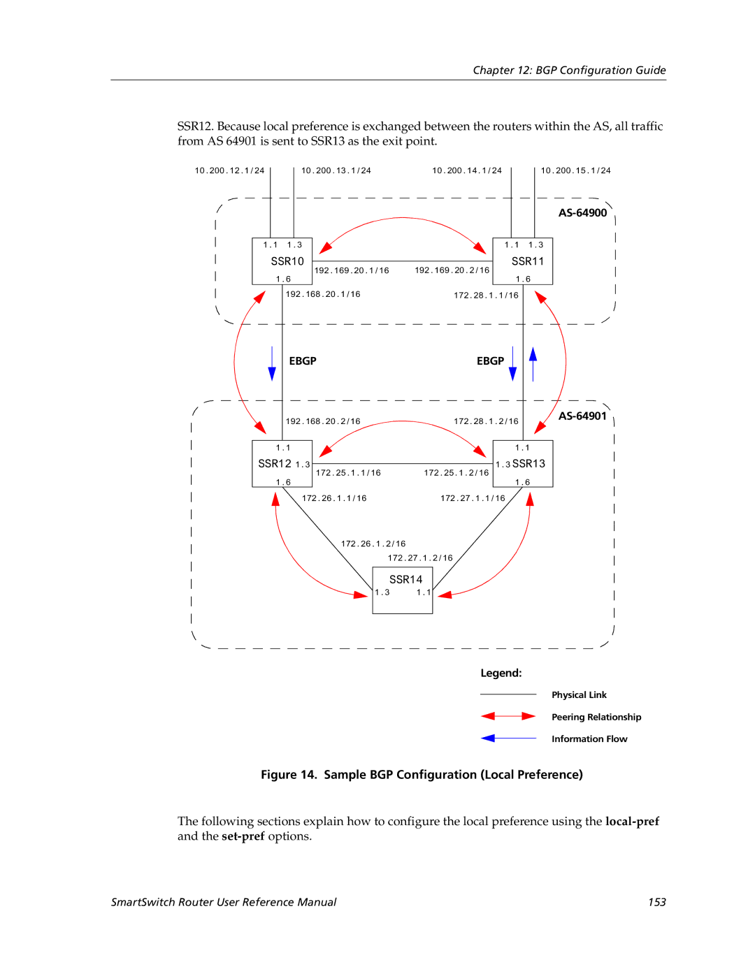 Cabletron Systems 9032578-05 manual Sample BGP Configuration Local Preference 