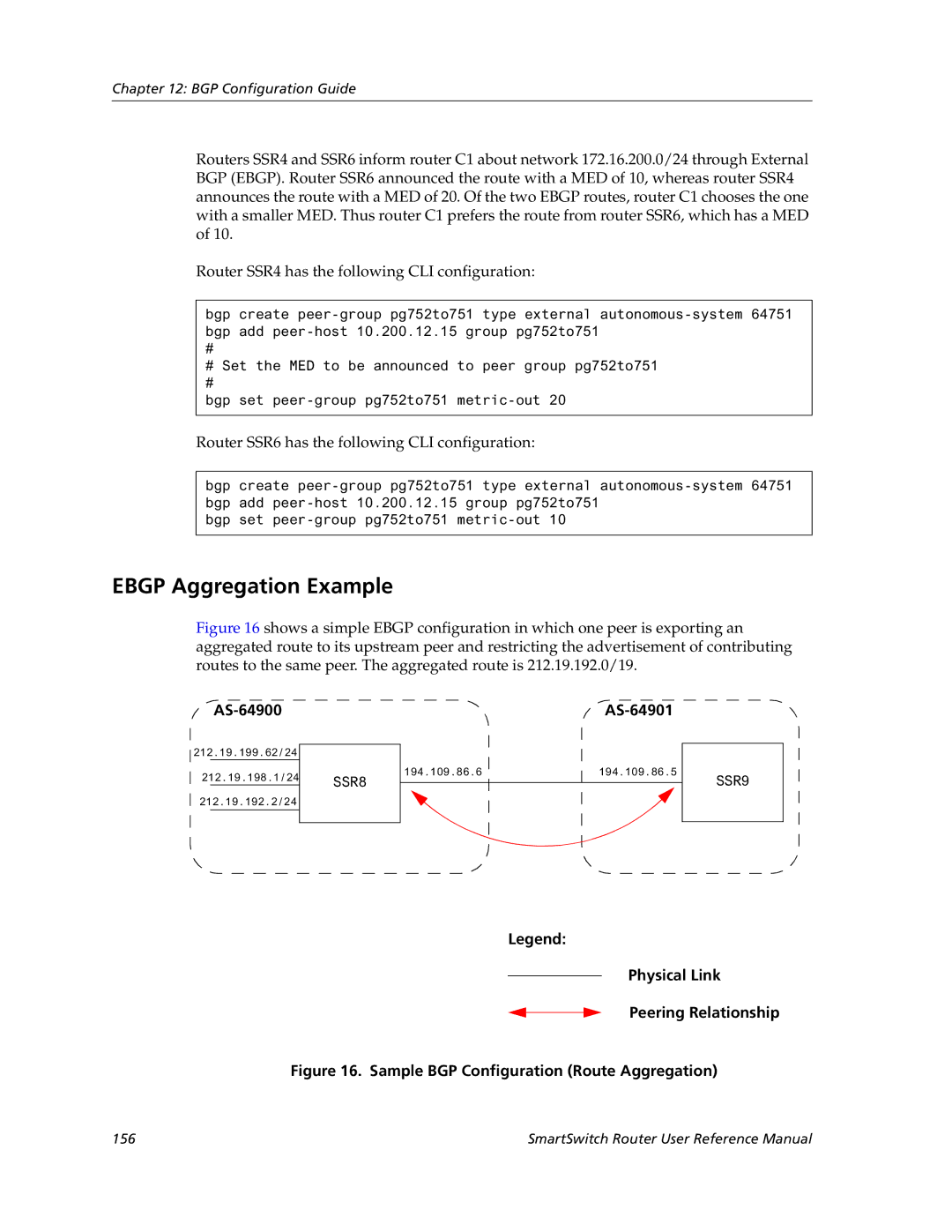 Cabletron Systems 9032578-05 Ebgp Aggregation Example, Router SSR6 has the following CLI configuration, AS-64900, AS-64901 