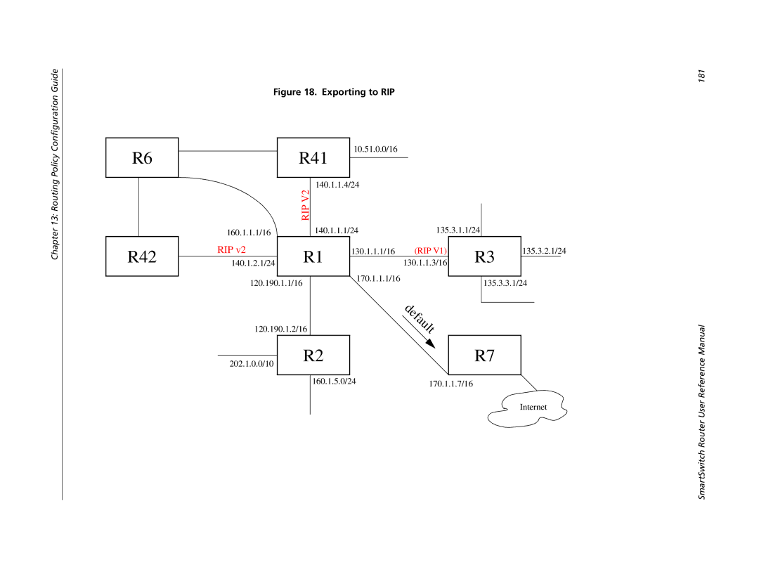 Cabletron Systems 9032578-05 manual R41 