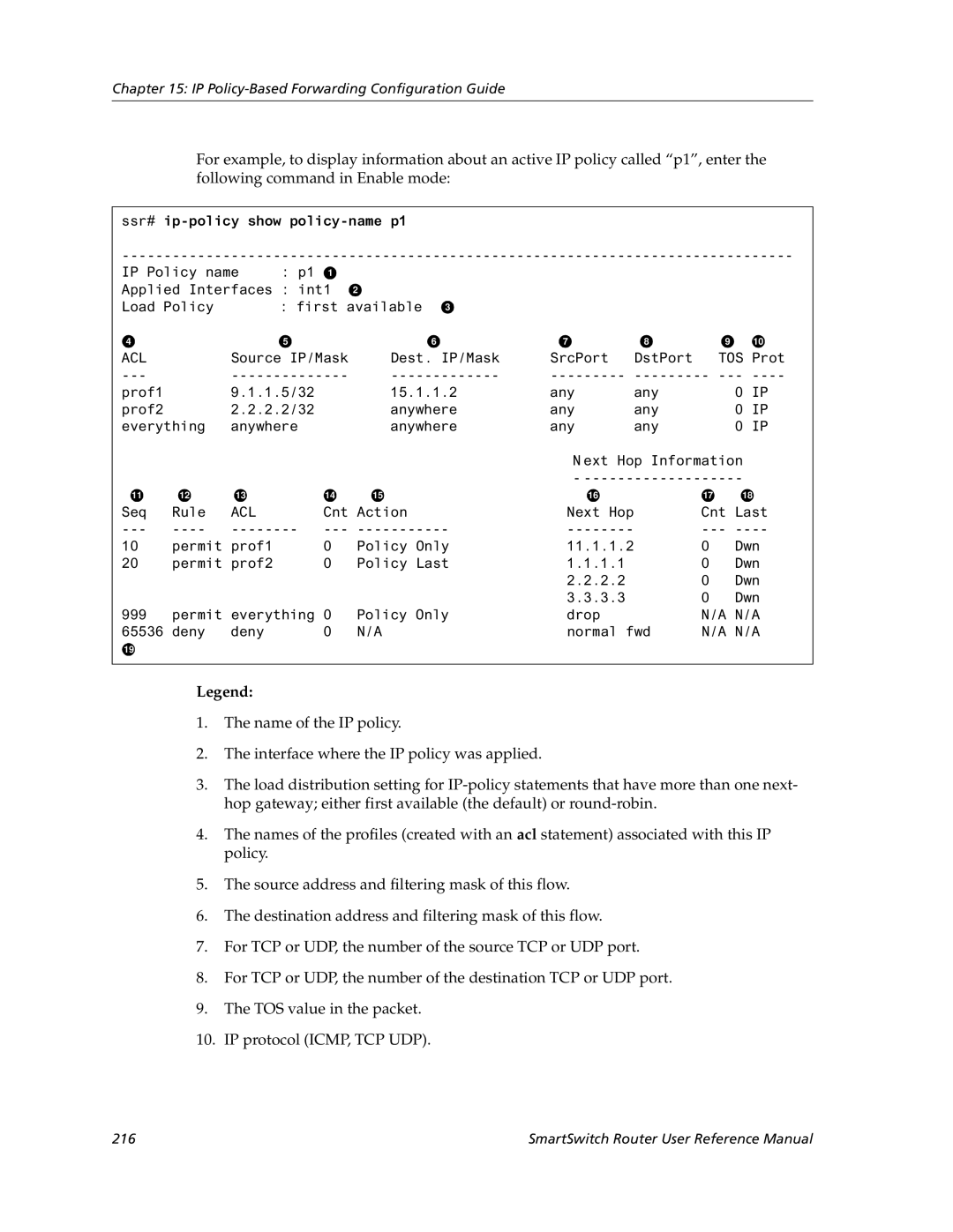 Cabletron Systems 9032578-05 manual Ssr# ip-policy show policy-name p1 