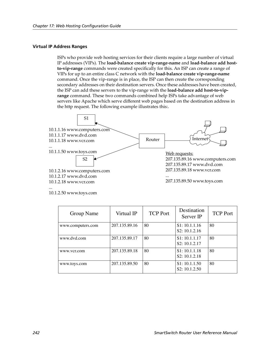 Cabletron Systems 9032578-05 manual Virtual IP Address Ranges, 207.135.89.16 207.135.89.17 207.135.89.18 207.135.89.50 