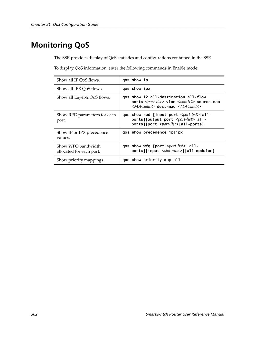 Cabletron Systems 9032578-05 manual Monitoring QoS 