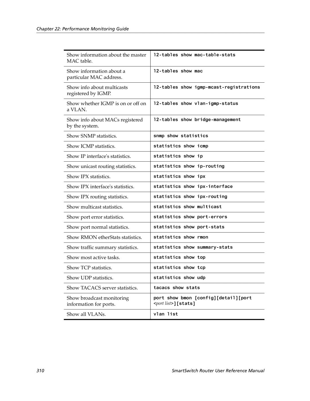 Cabletron Systems 9032578-05 Show information about the master, MAC table Show information about a, Show Icmp statistics 