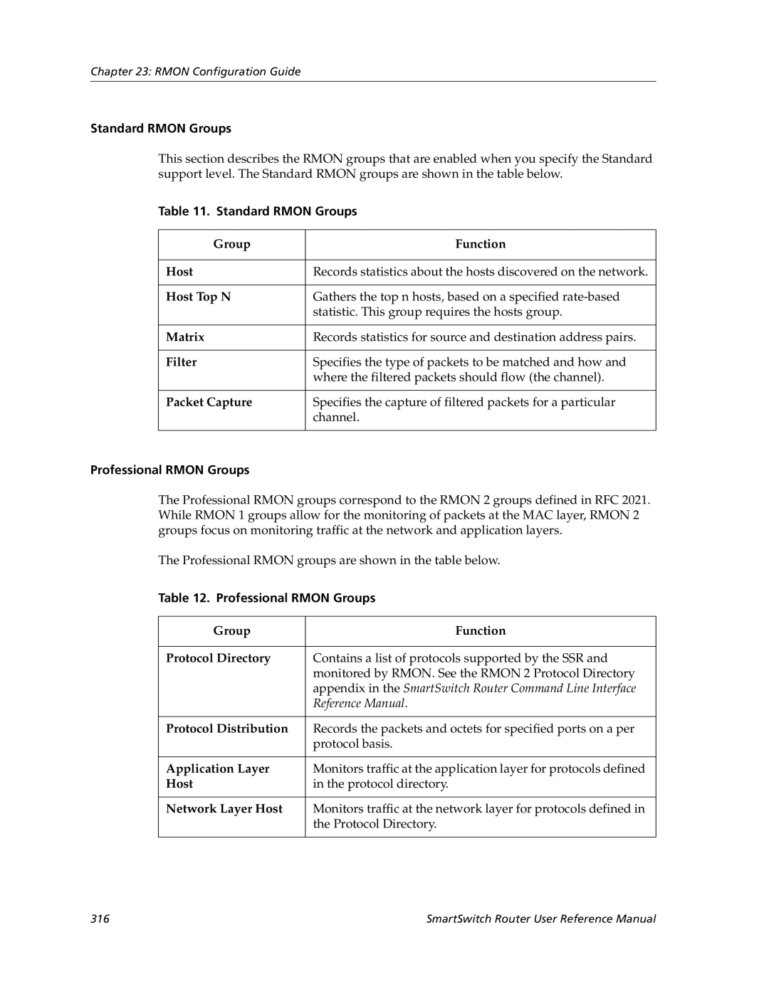 Cabletron Systems 9032578-05 manual Standard Rmon Groups, Professional Rmon Groups 