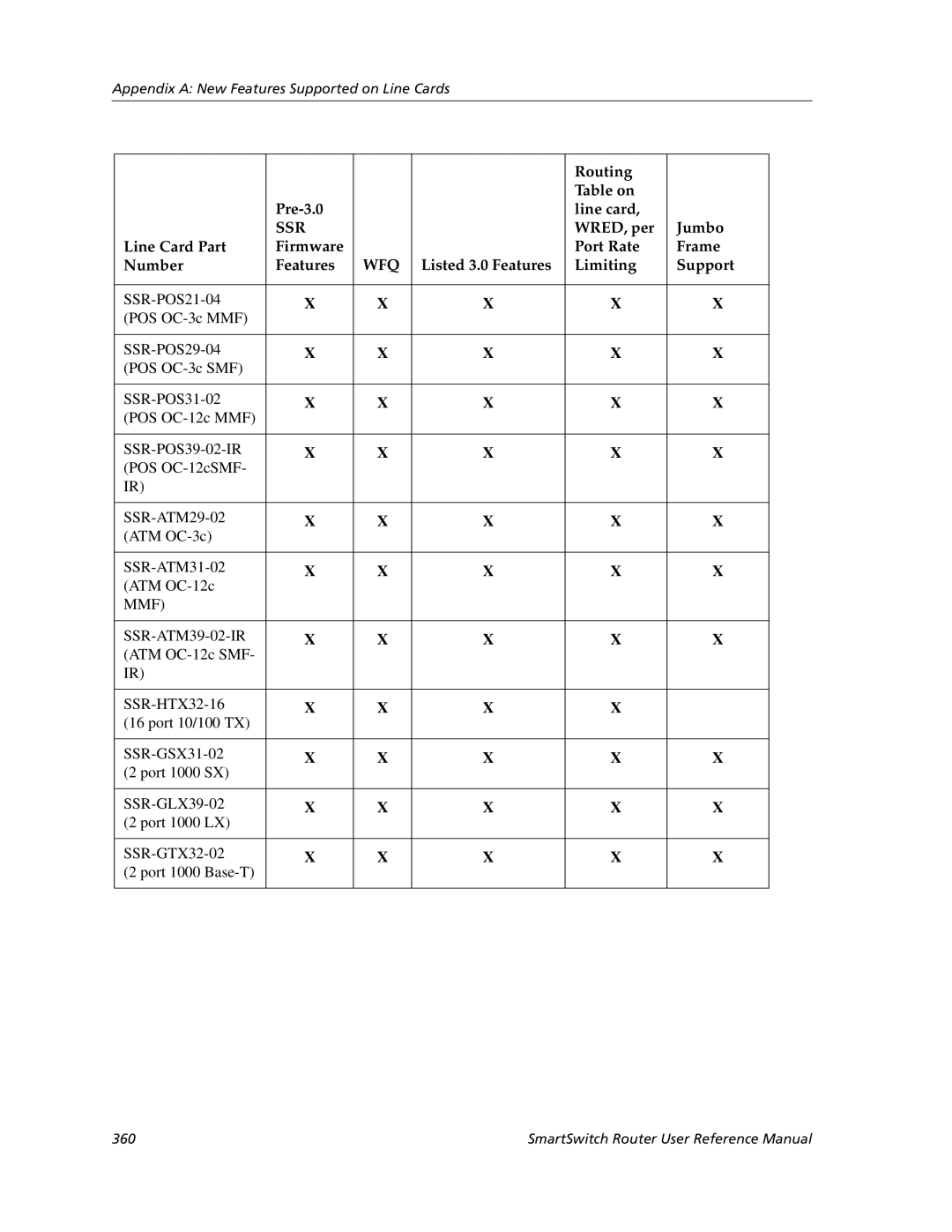 Cabletron Systems 9032578-05 manual Routing Table on Pre-3.0 Line card 