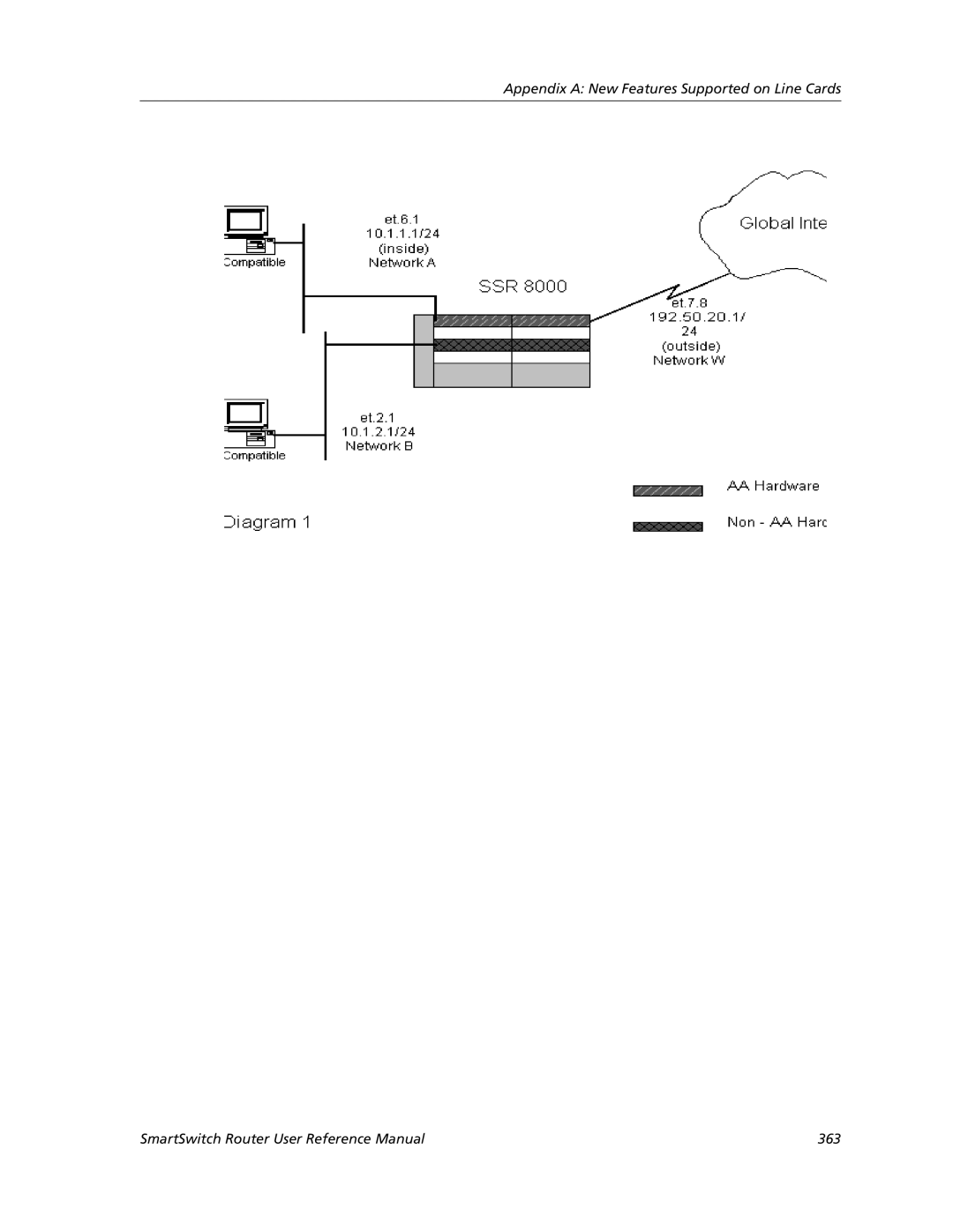 Cabletron Systems 9032578-05 manual 