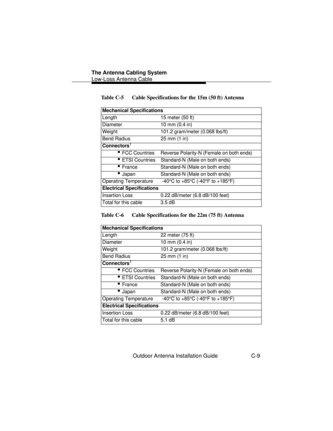 Cabletron Systems 9033073 manual Table C-5 Cable Specifications for the 15m 50 ft Antenna 