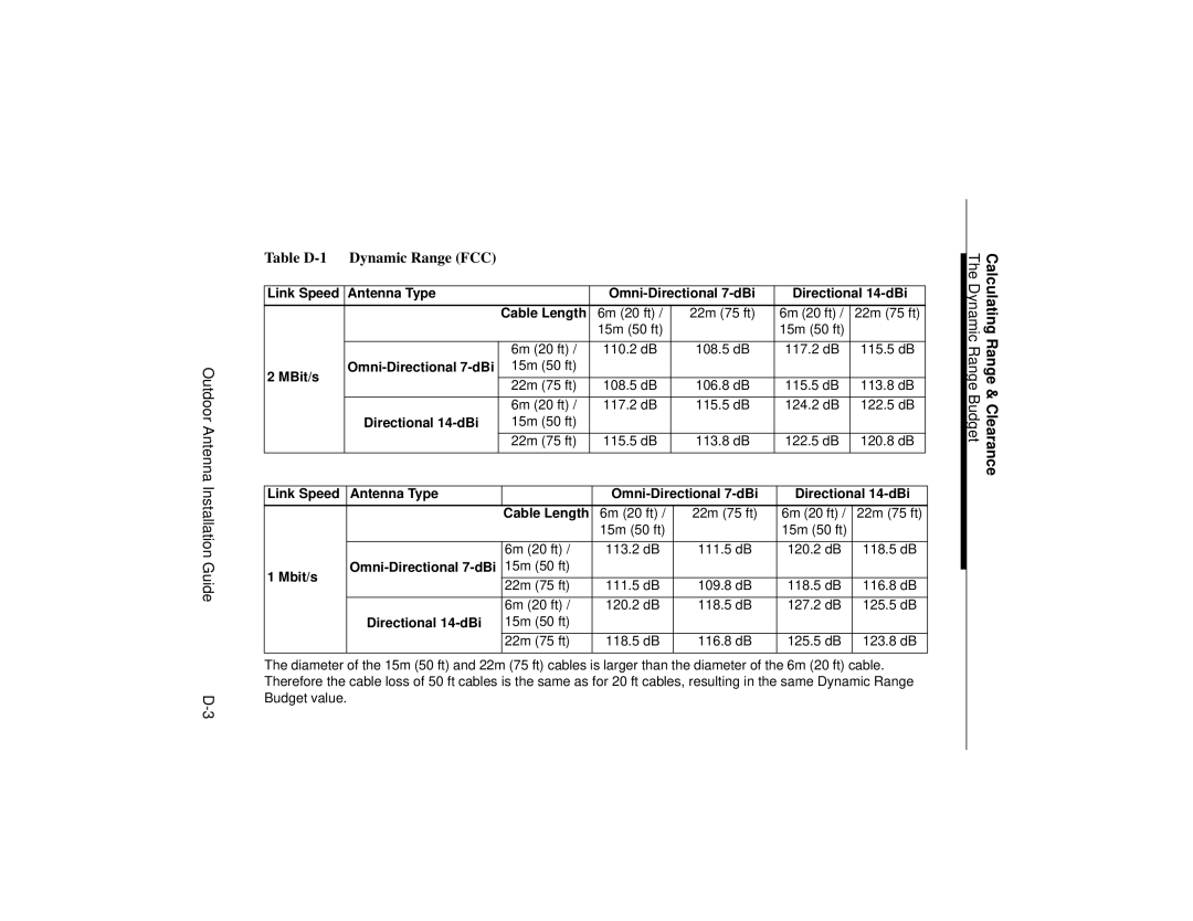 Cabletron Systems 9033073 manual Table D-1 Dynamic Range FCC, MBit/s Omni-Directional 7-dBi 