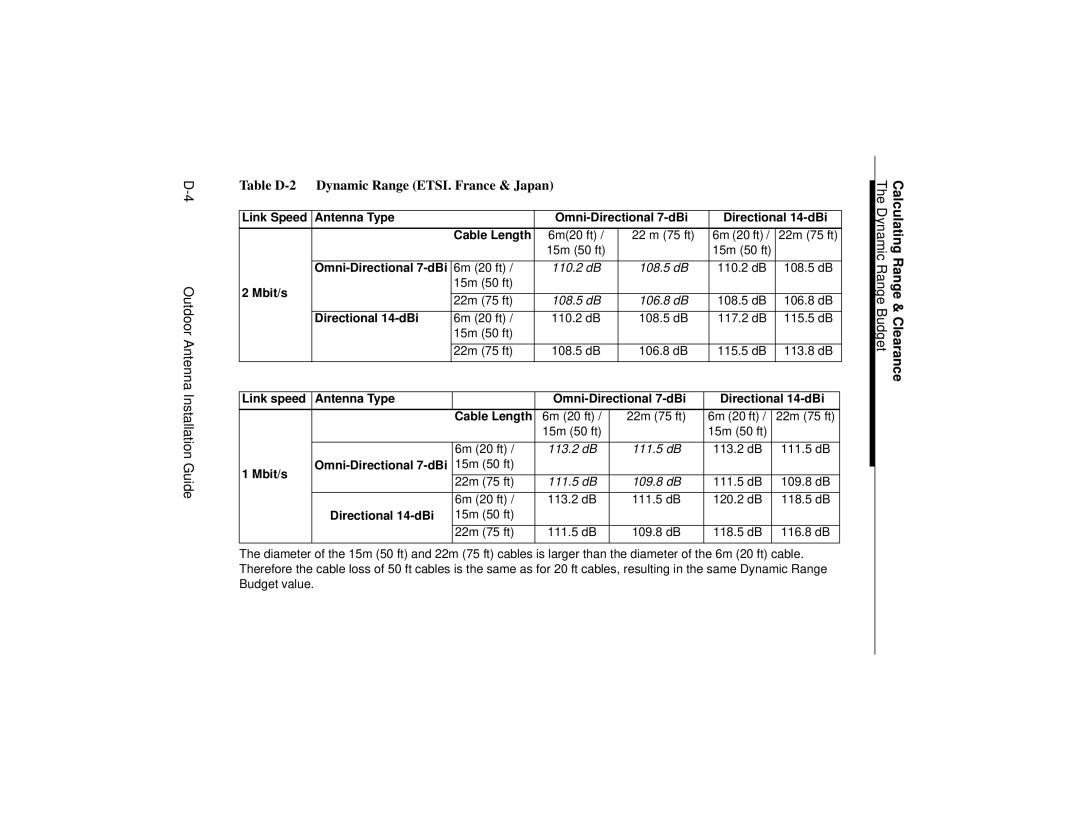 Cabletron Systems 9033073 manual Table D-2 Dynamic Range ETSI. France & Japan 