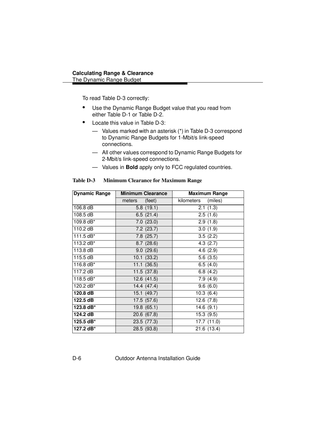 Cabletron Systems 9033073 Table D-3 Minimum Clearance for Maximum Range, Dynamic Range Minimum Clearance Maximum Range 