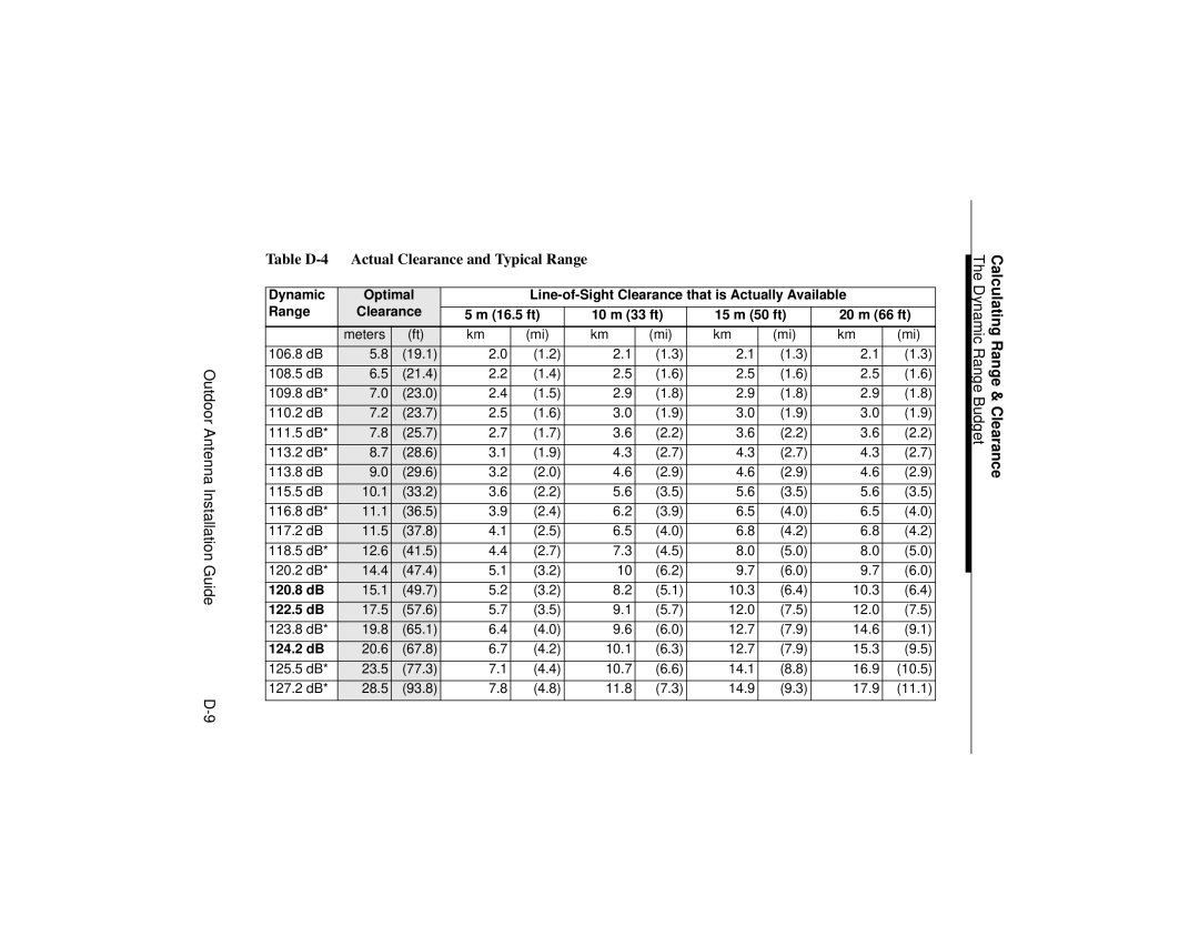 Cabletron Systems 9033073 manual Table D-4 Actual Clearance and Typical Range 