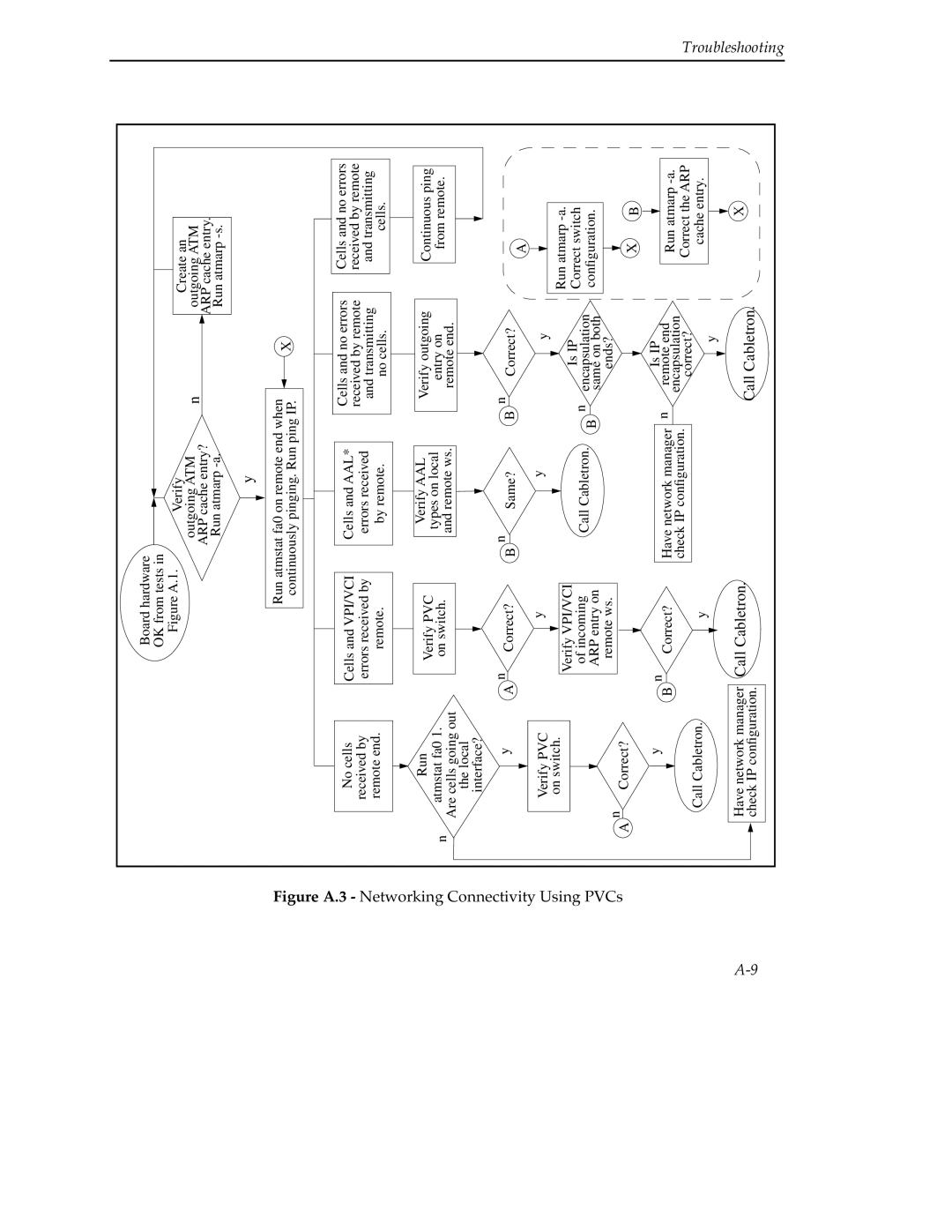 Cabletron Systems 9A000 manual Figure a 