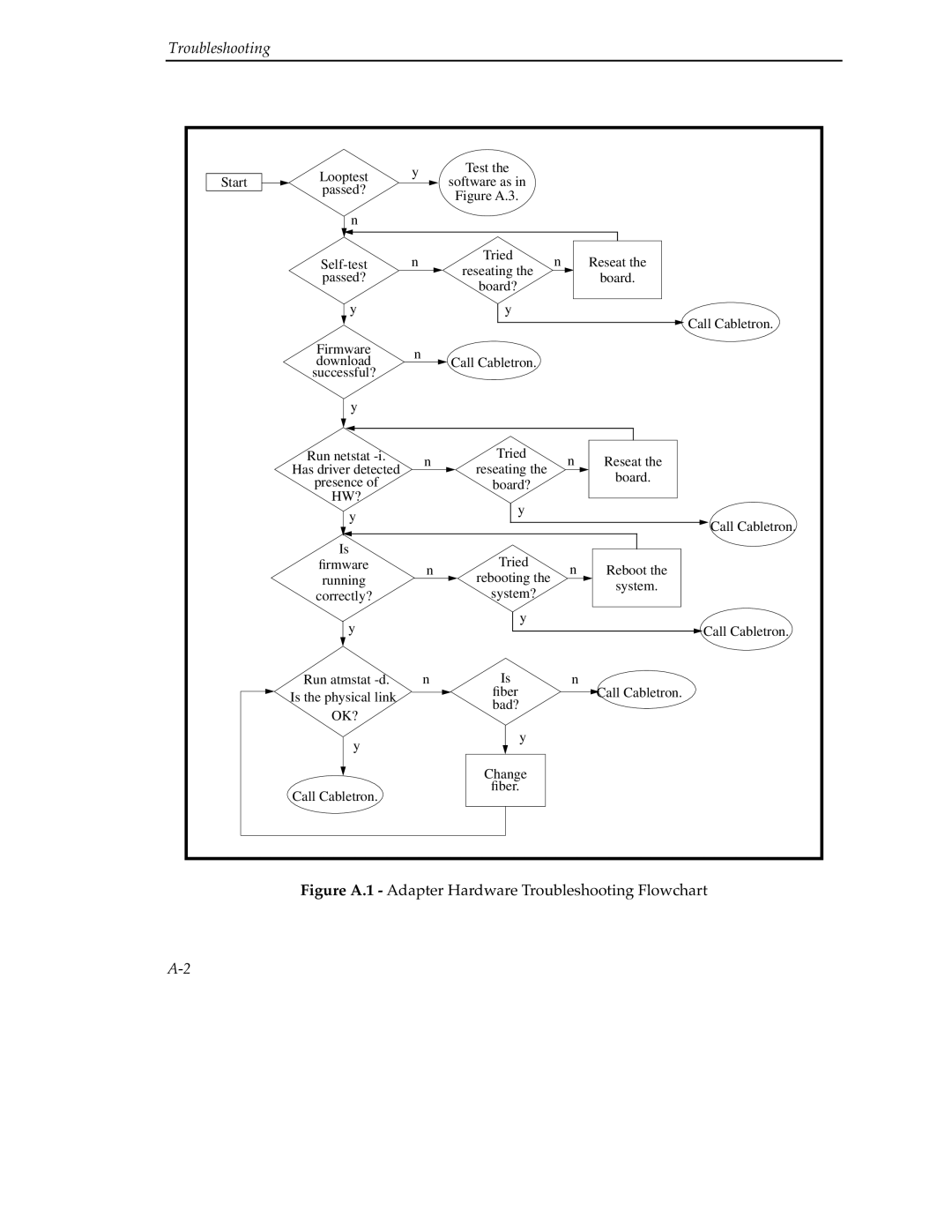 Cabletron Systems 9A000 manual Troubleshooting 