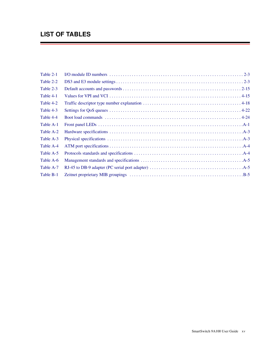 Cabletron Systems 9A100 manual List of Tables 