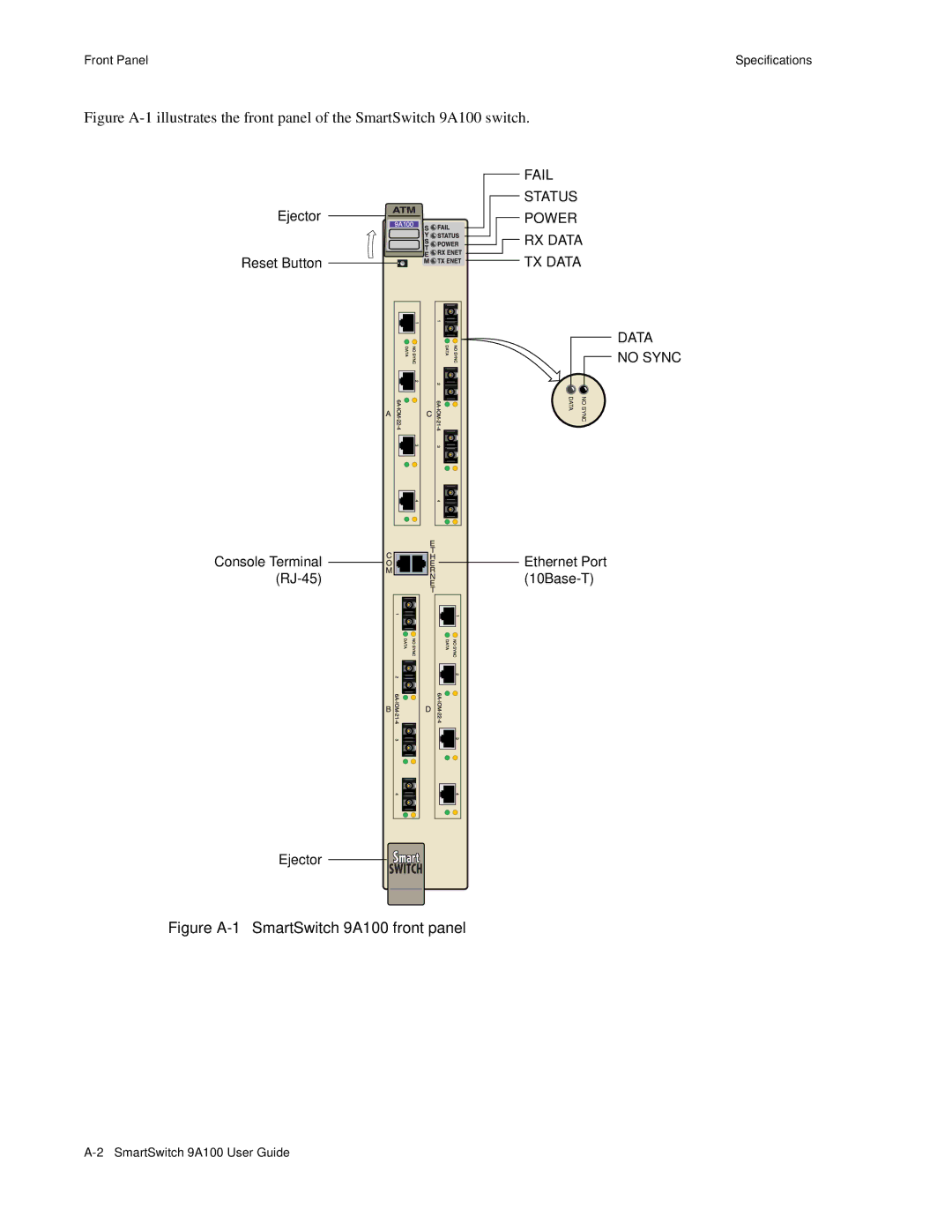 Cabletron Systems manual Figure A-1 SmartSwitch 9A100 front panel 