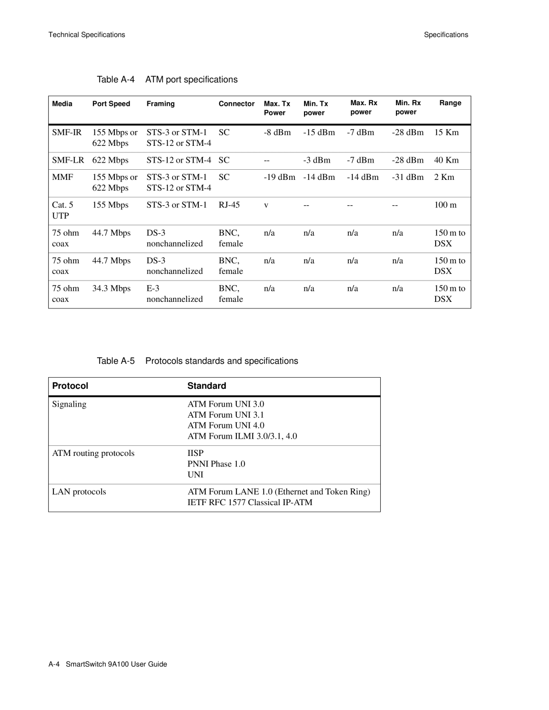 Cabletron Systems 9A100 manual Table A-4 ATM port specifications, Protocol Standard 