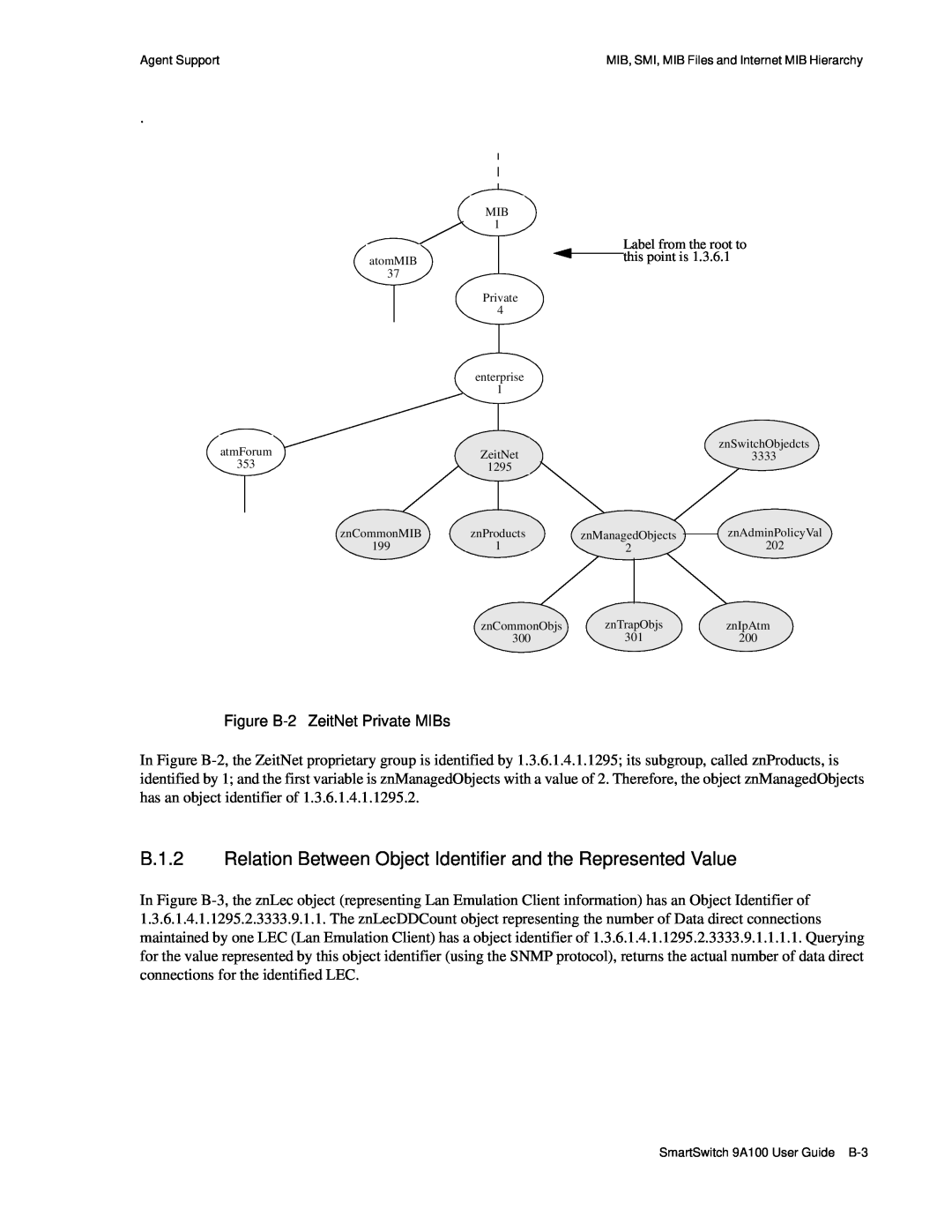 Cabletron Systems 9A100 manual B.1.2 Relation Between Object Identifier and the Represented Value 