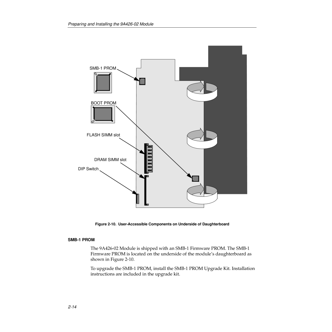 Cabletron Systems 9A426-02 manual SMB-1 Prom 